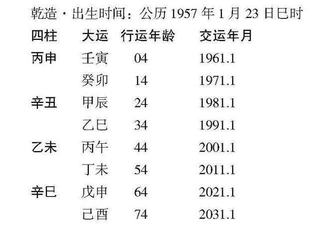 关于生辰八字中三葵是什么意思的信息