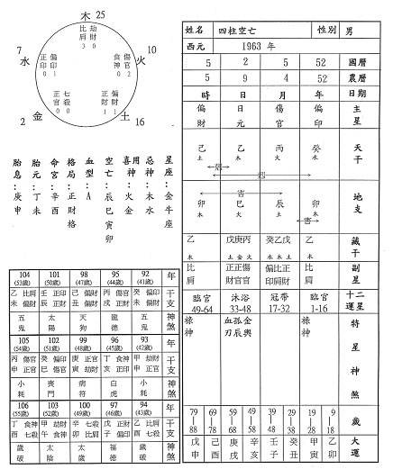 八字空亡正确查法