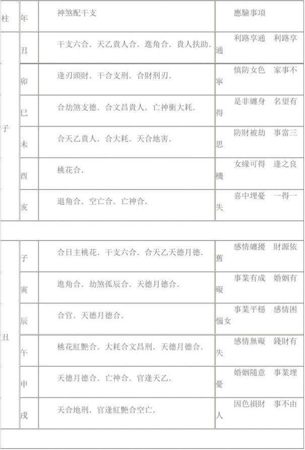 八字神煞查询表格