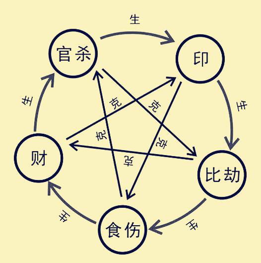 八字查询长相