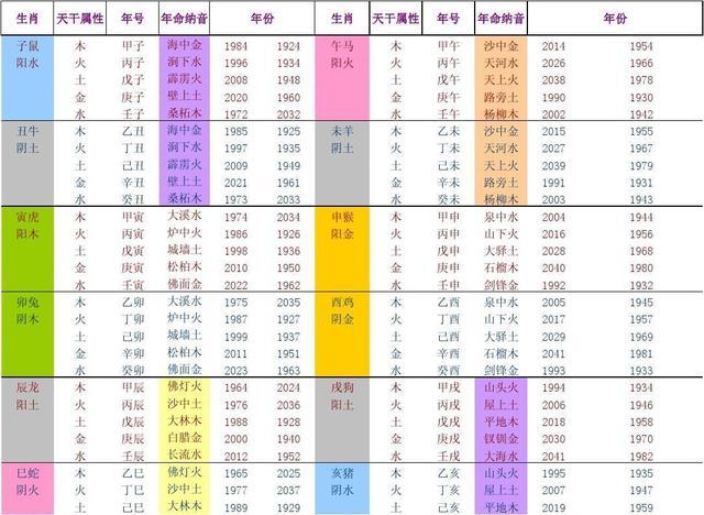 发表了博文自己查查你的八字的简单介绍