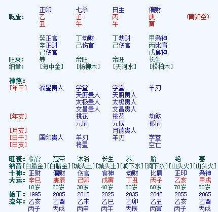 关于能帮忙查一下生辰八字缺什么吗的信息