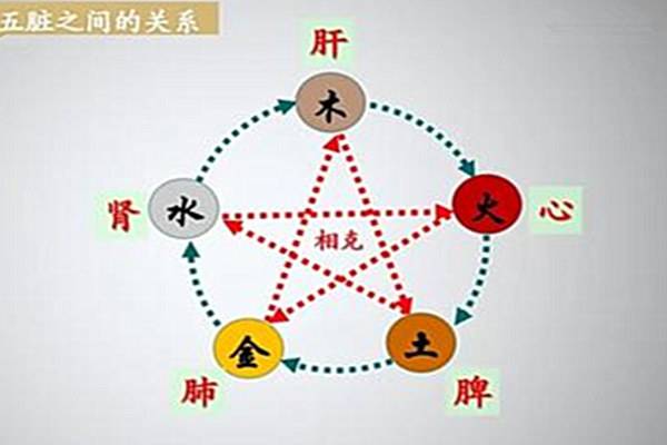 八字中生病查什么