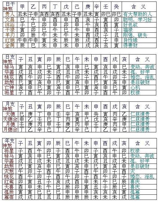 免费查询五行八字查询表