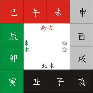 八字中冲合是什么意思