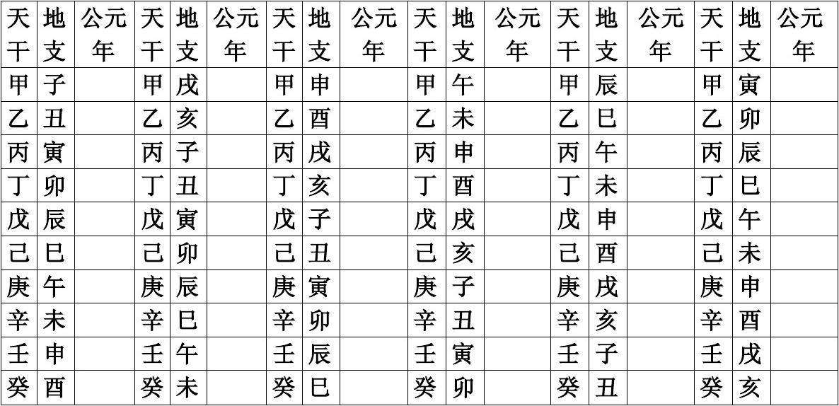 八字十神如何查询地支中的干支