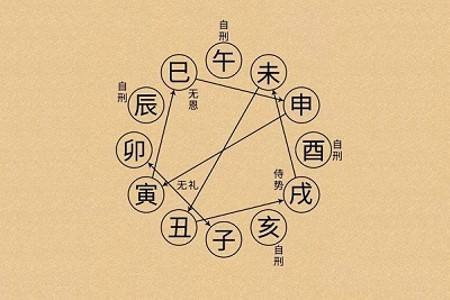 八字勾煞什么意思