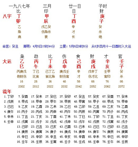 这八字什么意思