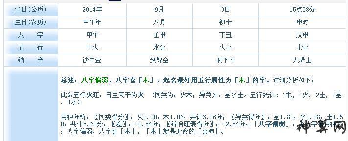 包含生辰八字五行宜神忌神查询的词条