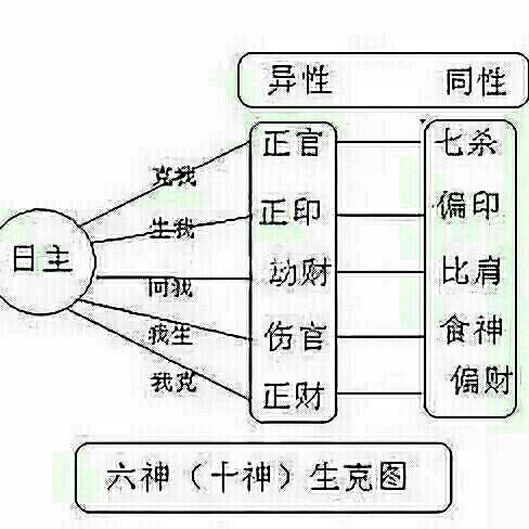 包含八字以正印为用神需从什么职业的词条