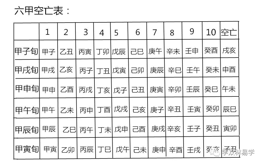 怎么查八字空亡