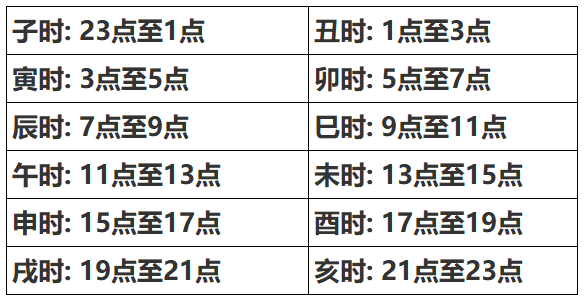 关于生辰八字时辰查询表对应的时间的信息