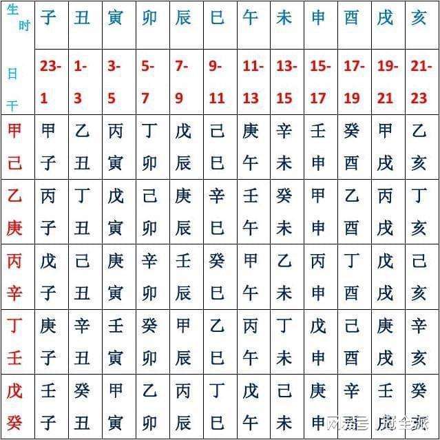 关于生辰八字时辰查询表对应的时间的信息