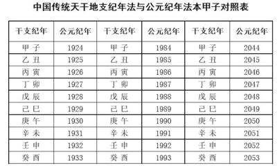 四柱八字查适合的职业