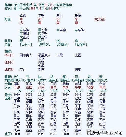 八字懒惰的人有什么特征的简单介绍