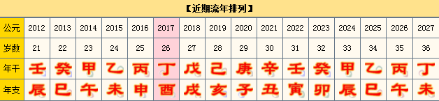 5月4日生辰八字查询