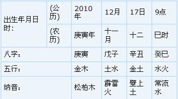 包含女生辰八字查询取名字的词条