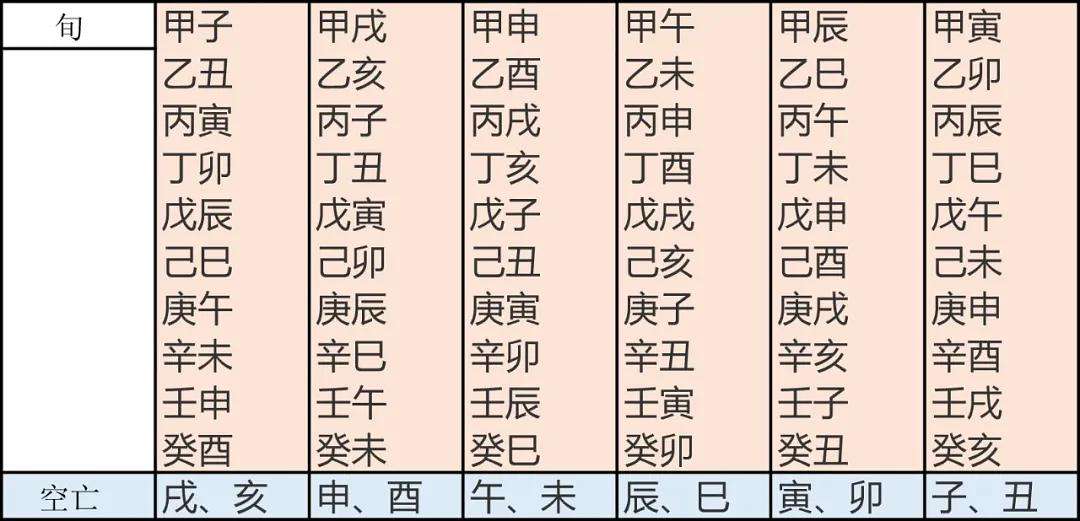 八字佩服查看系统