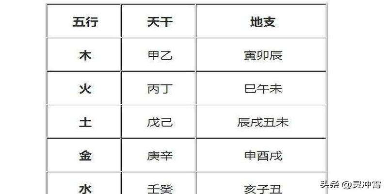 生辰八字和属相什么的可信吗的简单介绍