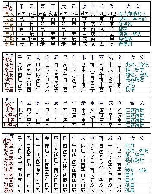 紫薇星盘八字免费查询