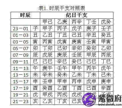 生辰八字重量查询表