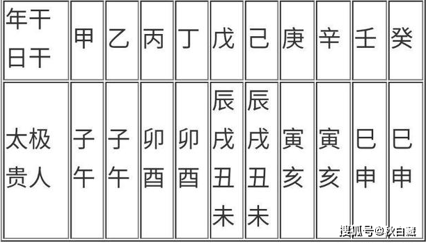 八字太极星查询表