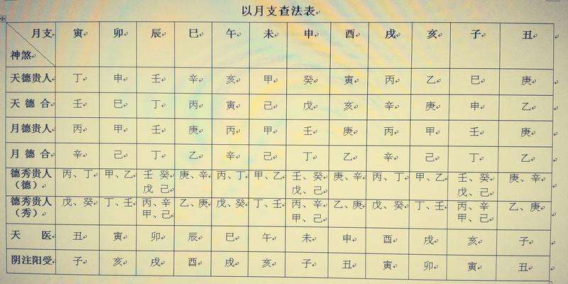 包含从八字如何查自己吉凶日的词条