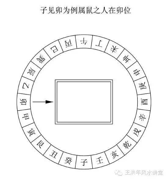 八字红天喜星怎么查