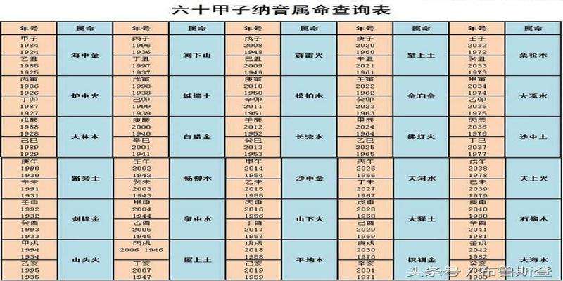 生辰八字五行查询齐全的简单介绍