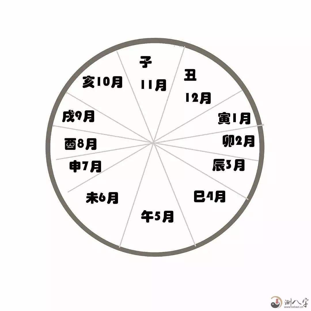 八字看方位是以什么为中心的简单介绍