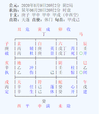 八字看方位是以什么为中心的简单介绍