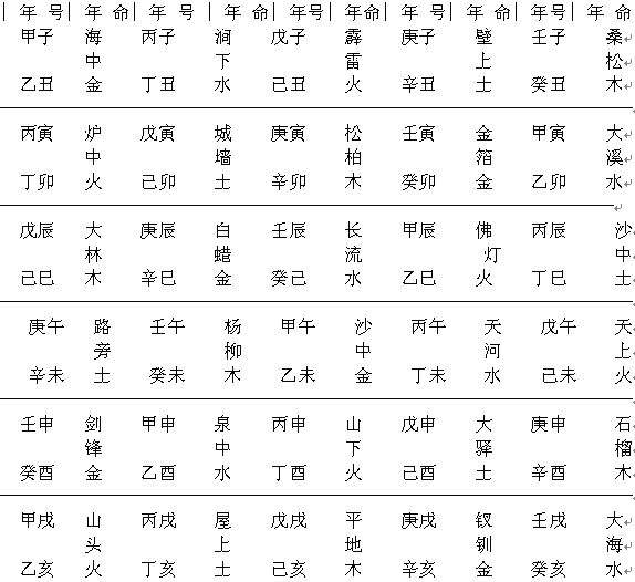 八字六个阳的什么命格的简单介绍