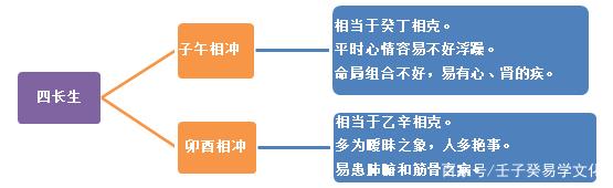 包含八字分析简单方法是什么的词条