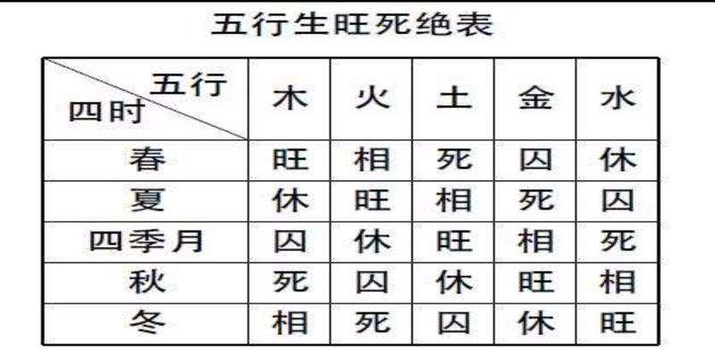 包含八字查空亡用哪个柱查的词条