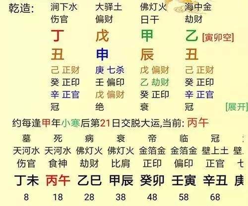 具有什么样特征的八字适合合伙的简单介绍