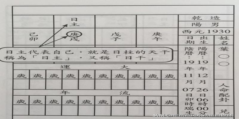 包含八字偏印坐伤官劫财是什么时候的词条